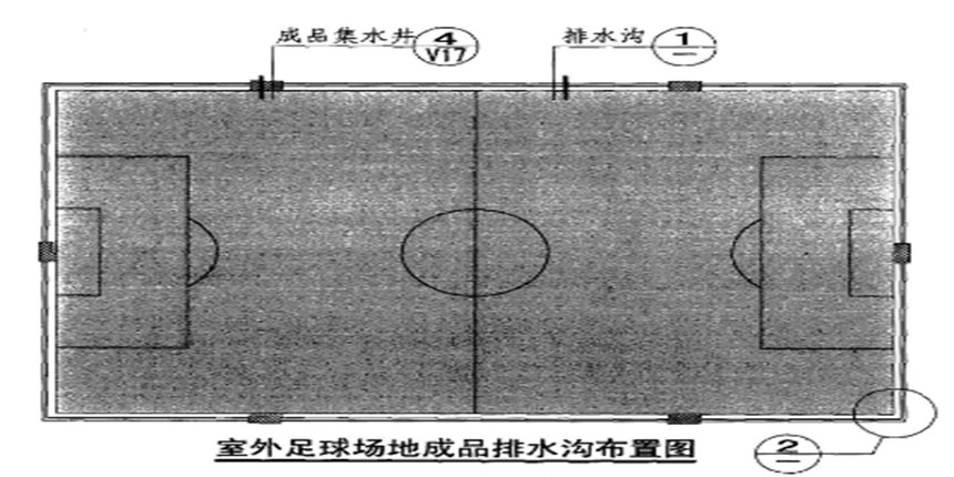 室外足球場(chǎng)成品樹脂排水溝產(chǎn)品設(shè)計(jì)施工方案