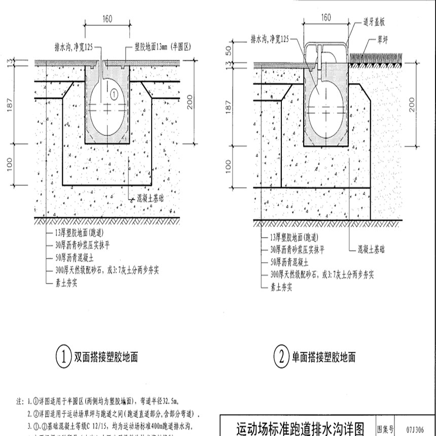 運(yùn)動(dòng)場(chǎng)跑道線性排水溝產(chǎn)品圖集07j306-p40