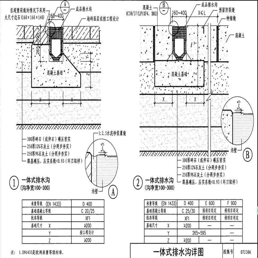 成品整體式排水溝產(chǎn)品圖集07j306-p36