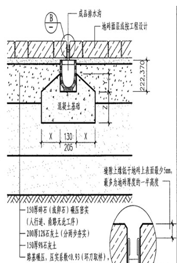 成品線型排水溝