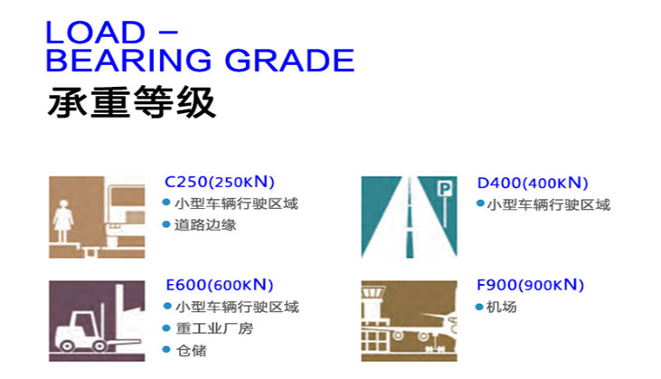 球墨鑄鐵排水溝蓋板承重要求