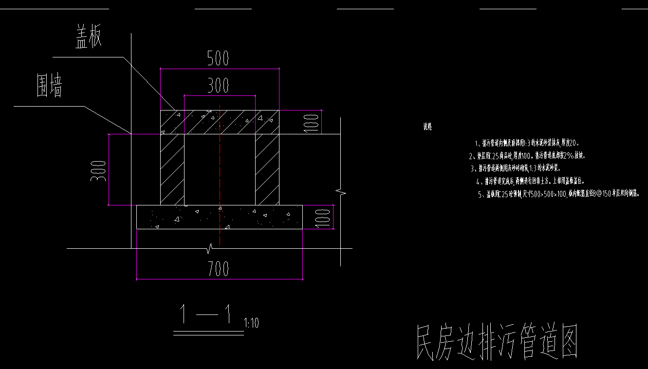 成品樹脂混凝土排水溝與各種傳統(tǒng)排水溝對比