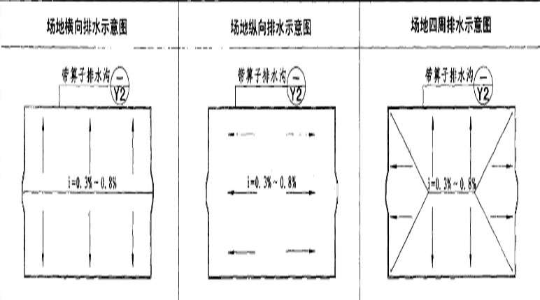 室外運動場排水溝施工方案及維護方法