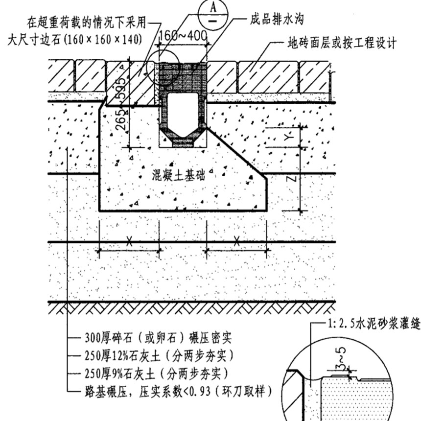 如何制作排水溝斷面及排水溝坡度設(shè)置要求