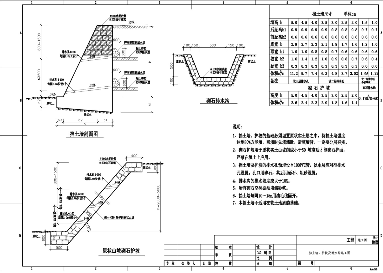 護(hù)坡排水溝的做法及注意事項(xiàng)