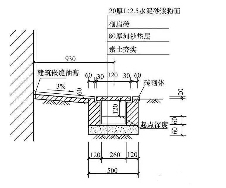 排水溝暗溝設(shè)計(jì)圖